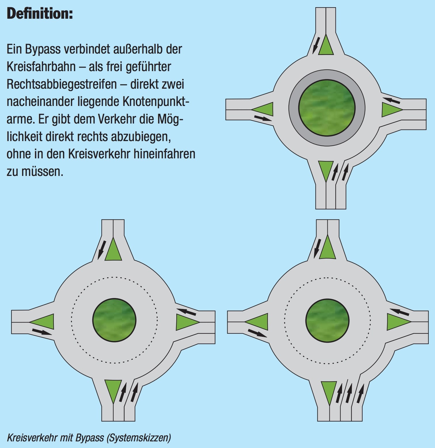 Kreisverkehr-mit-bypass-definition.jpg