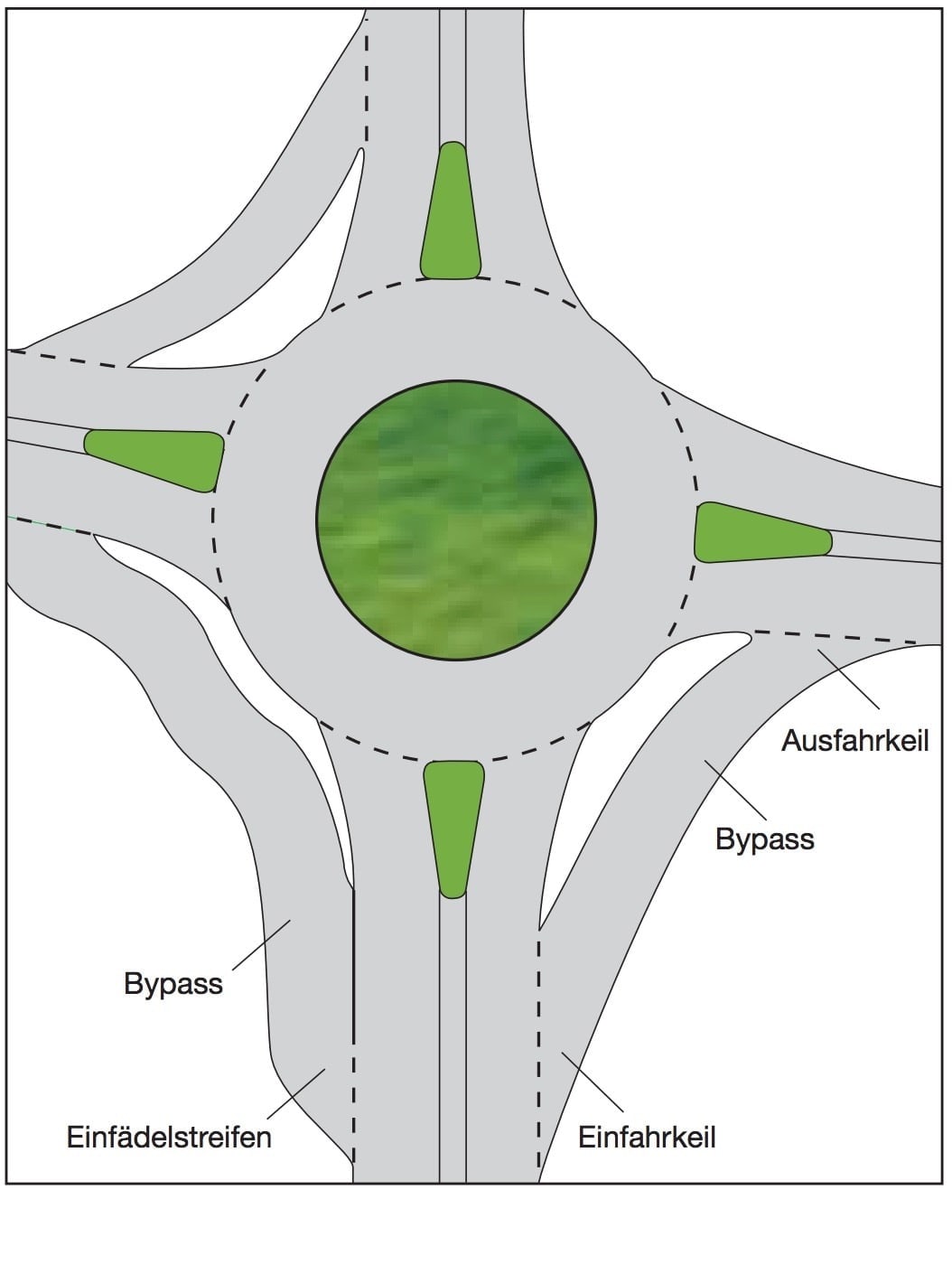 kreisverkehr-mit-bypass-2.jpg